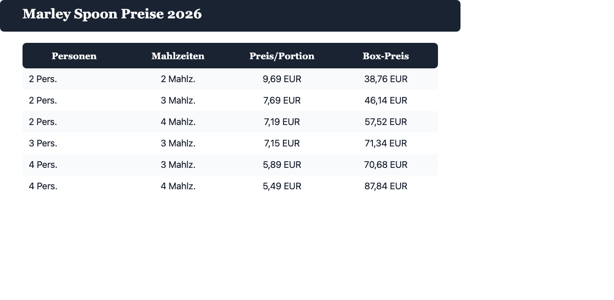 Marley Spoon Preistabelle 2026 – Preis pro Portion nach Personen und Mahlzeiten