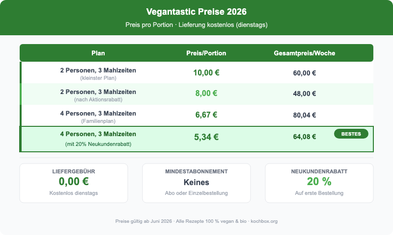 Vegantastic Preistabelle 2026 - Preis pro Portion nach Personenzahl, Lieferung kostenlos