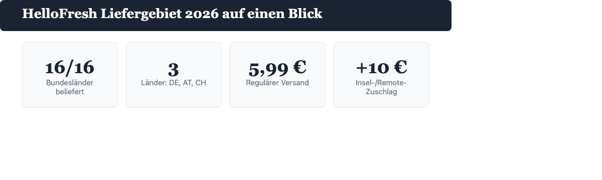 HelloFresh Liefergebiet 2026 auf einen Blick – Bundesländer, Länder, Versandkosten und Inselzuschlag