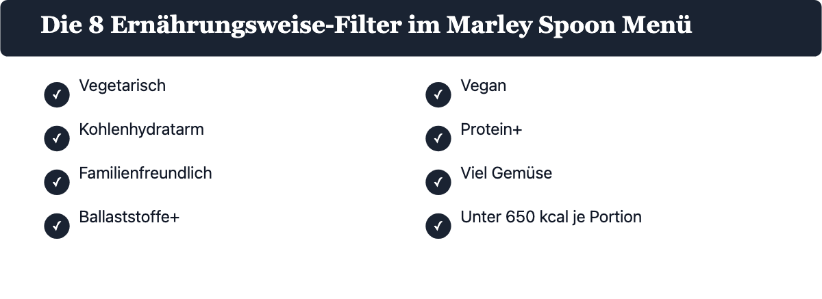 Marley Spoon Ernährungsweise-Filter: Vegetarisch, Vegan, Kohlenhydratarm, Protein+, Familienfreundlich, Viel Gemüse, Ballaststoffe+, unter 650 kcal