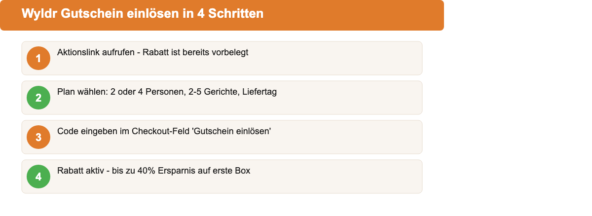 Wyldr Gutschein einlösen in 4 Schritten